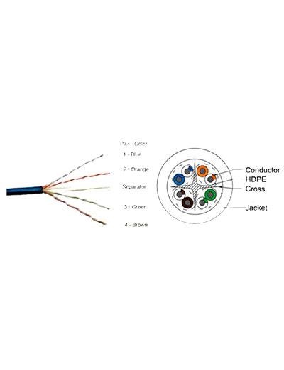 CP-EUT-6TGL23-305 MT CAT6